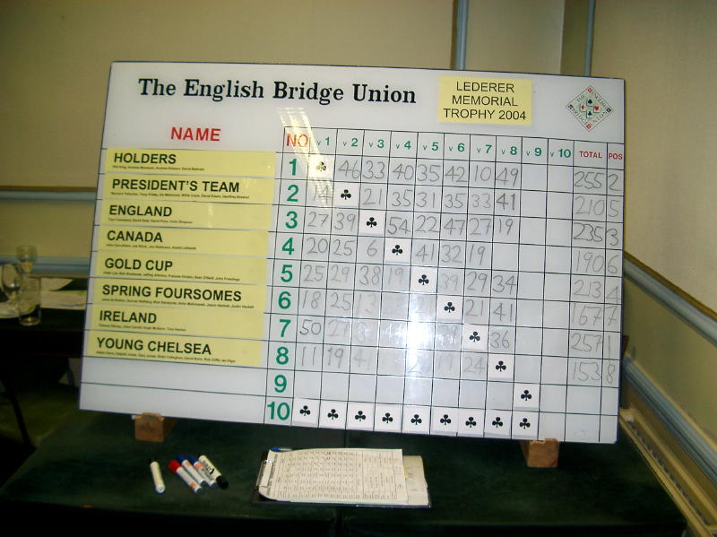 Final Scores