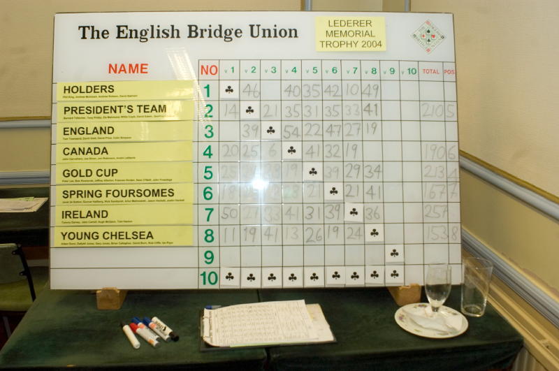 Final Scores
