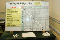 Final Scores