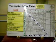 Final Placings